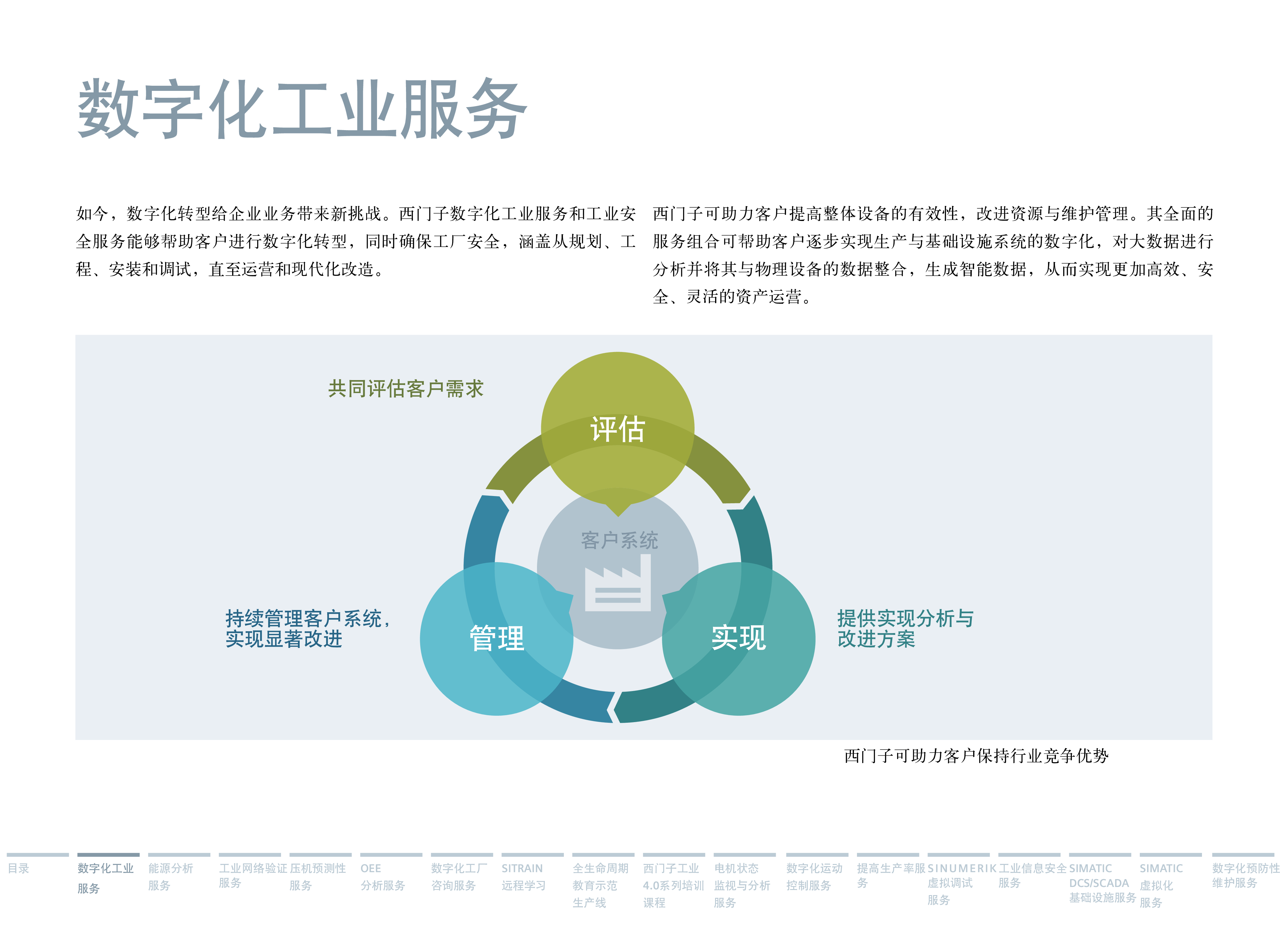 西门子:数字化工业服务:助力企业数字化转型